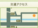 交通アクセス